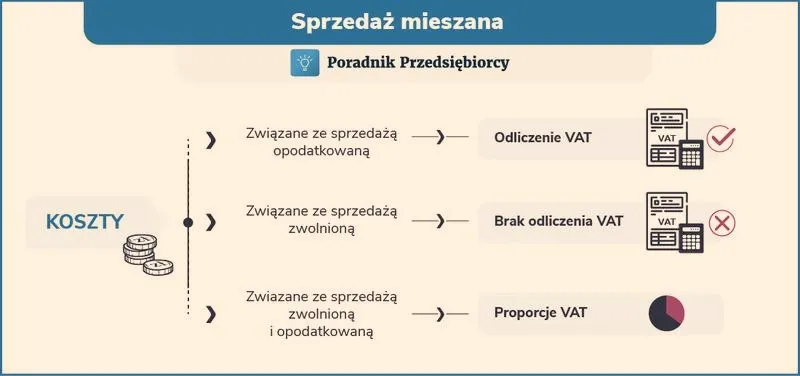 Jak efektywnie wykorzystać odliczenia VAT przy budowie domu?