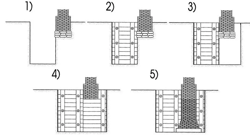 Jakie są koszty podbicia fundamentów? Przewodnik po wydatkach i możliwościach