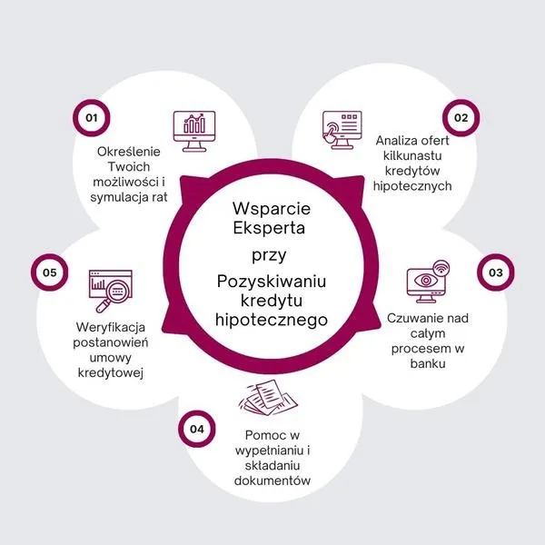 Kredyt na dom – czy warto zainwestować w swoją przyszłość?