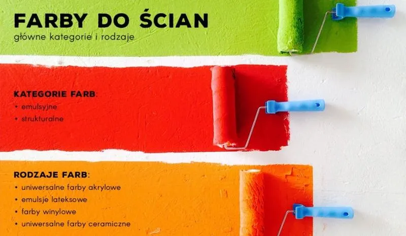 Odkryj różnorodność: jakie są rodzaje farb malarskich i ich zastosowanie?