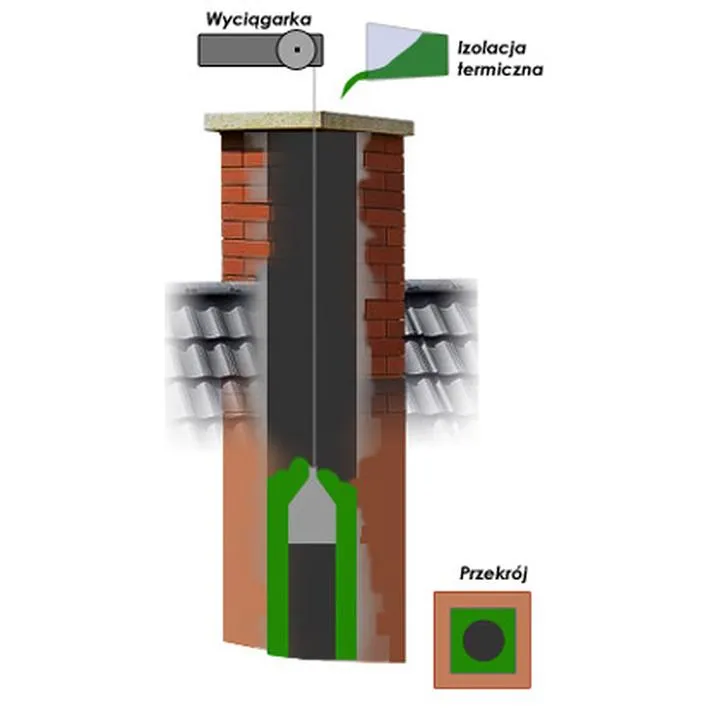 Skuteczne metody uszczelniania komina od środka, które warto znać