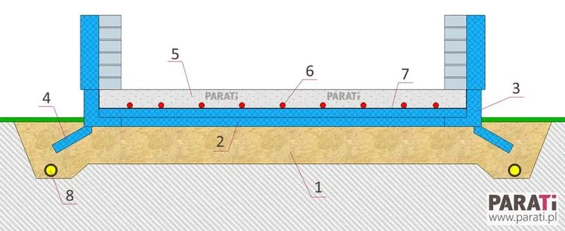 Bednarka do fundamentów