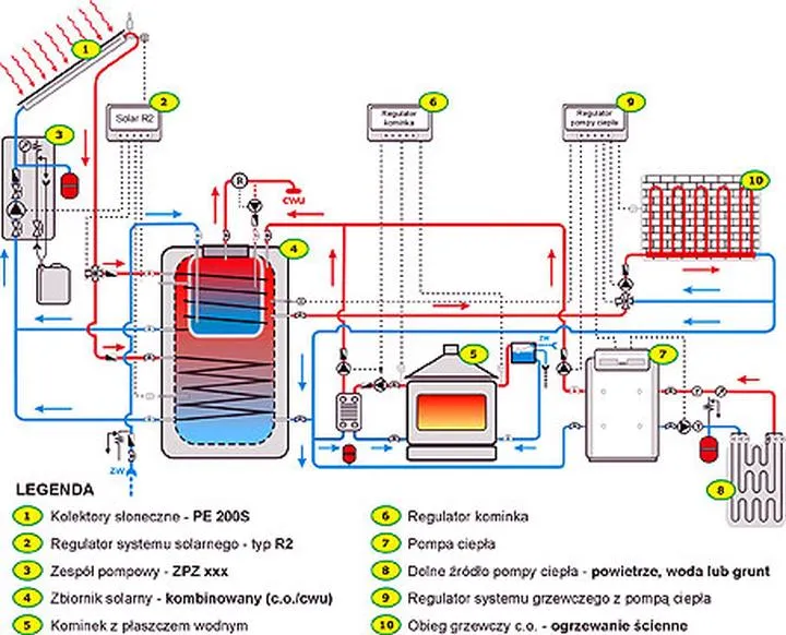 Ekologia i oszczędność energii