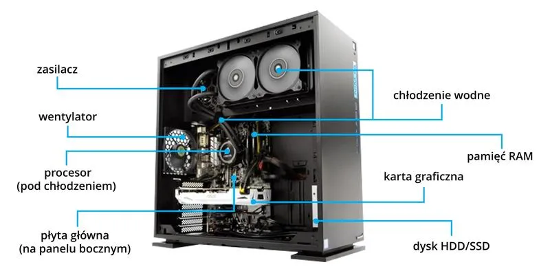 Instalacja systemu operacyjnego na PC