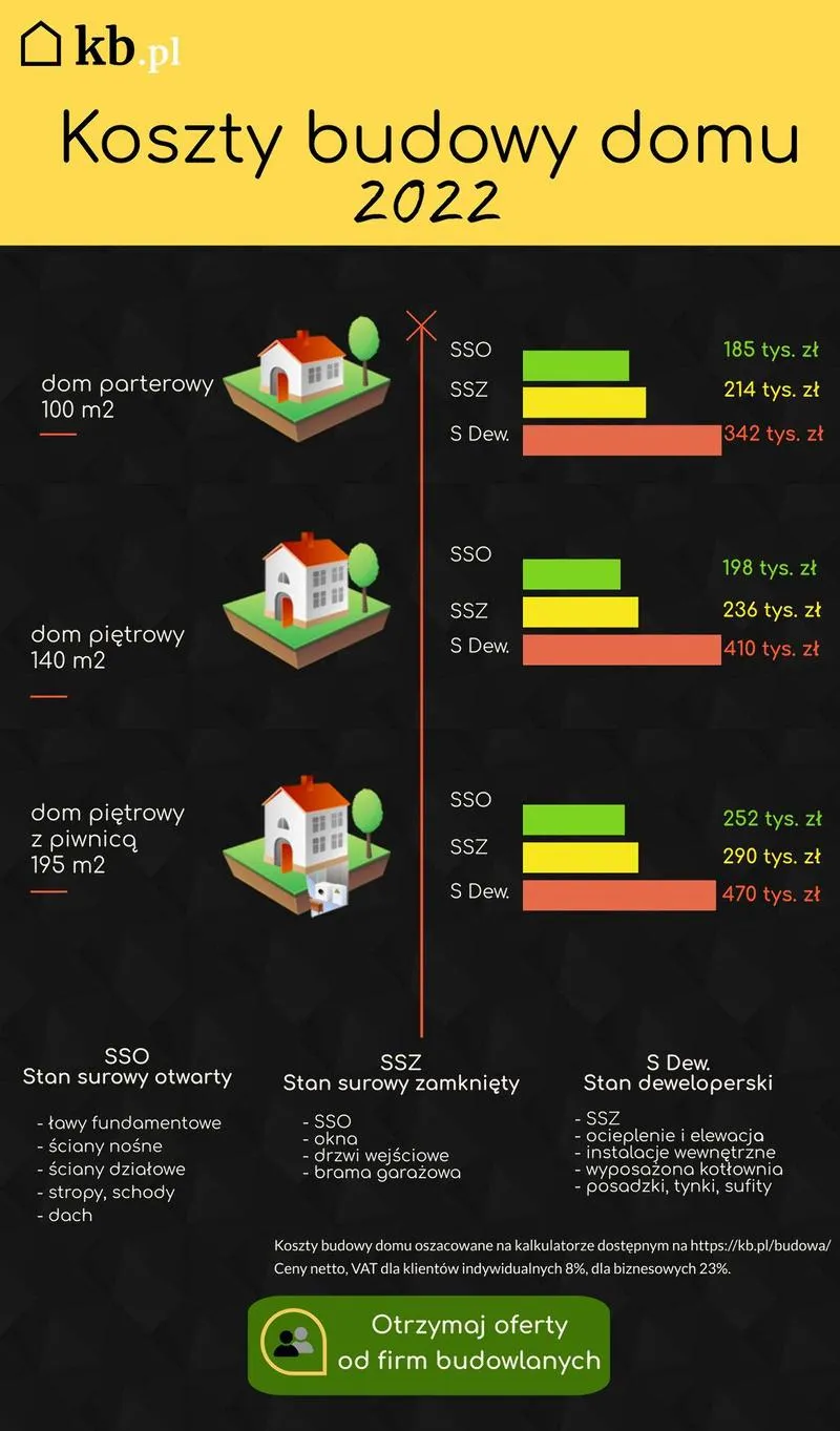 Koszty budowy domu 60 m2