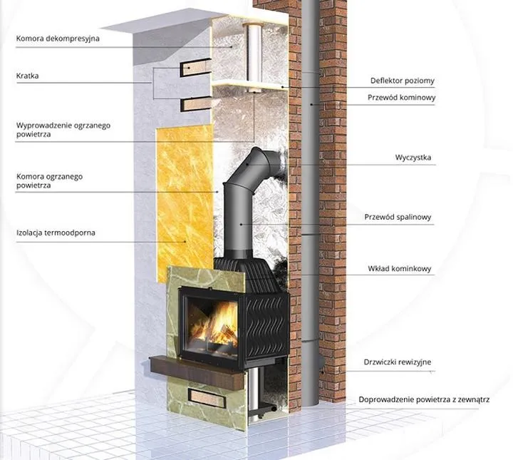 Koszty budowy kominka