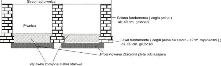 Koszty materiałów i sprzętu budowlanego
