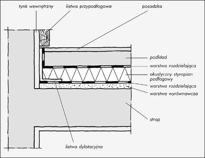 Montaż styropianu akustycznego porady