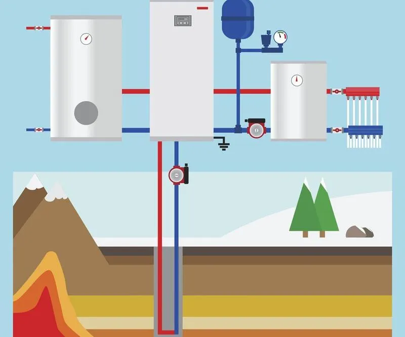 Pompy ciepła monoblok i split