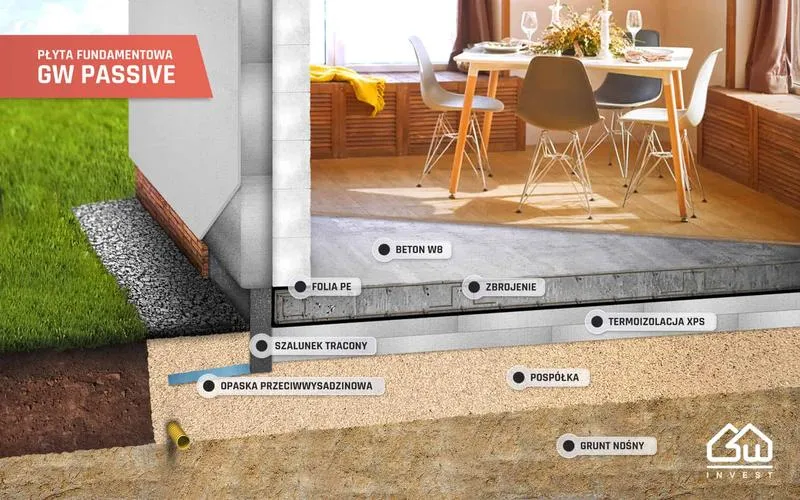 Pospółka do fundamentów