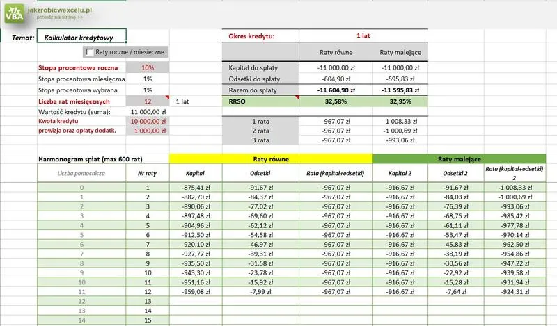 Prognozowanie wydatków kredytowych