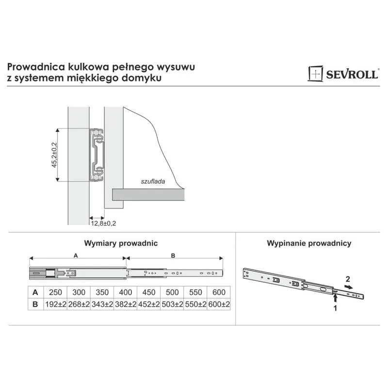 Przewodnik montażu mebli