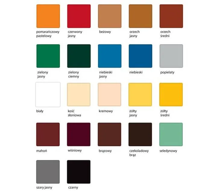 Rodzaje farb do drewna