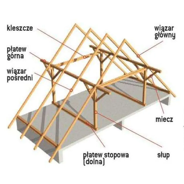 Typowe błędy przy budowie więźby dachowej