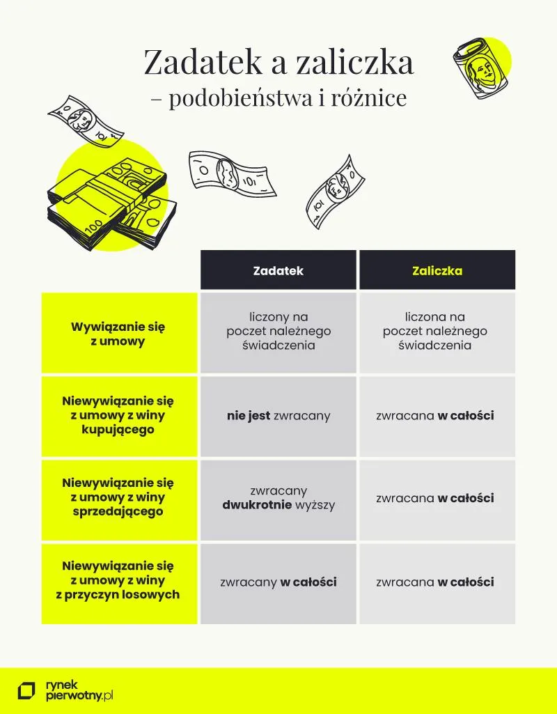 Umowa kupna-sprzedaży domu