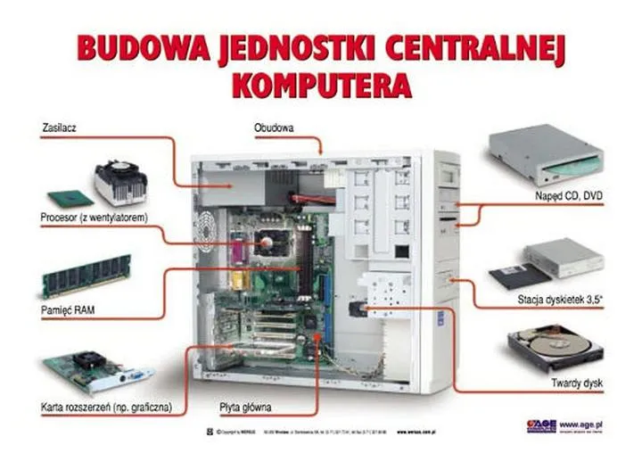 Wybór komponentów PC