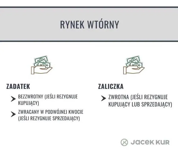 Zaliczka a zadatek różnice